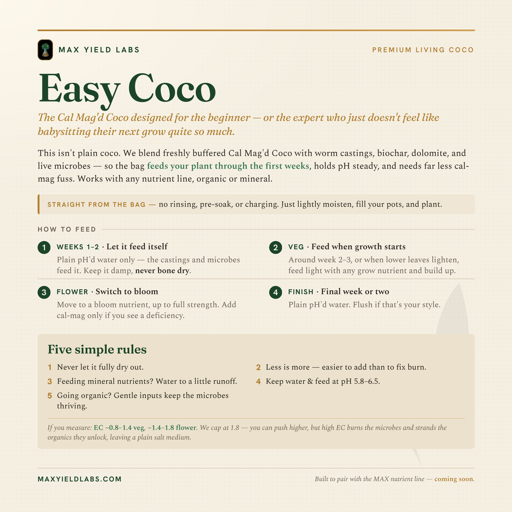 Easy Coco | Best Coco For Beginners | Buffers Mistakes | Balances PH | Forgives Cal-Mag Screw Ups