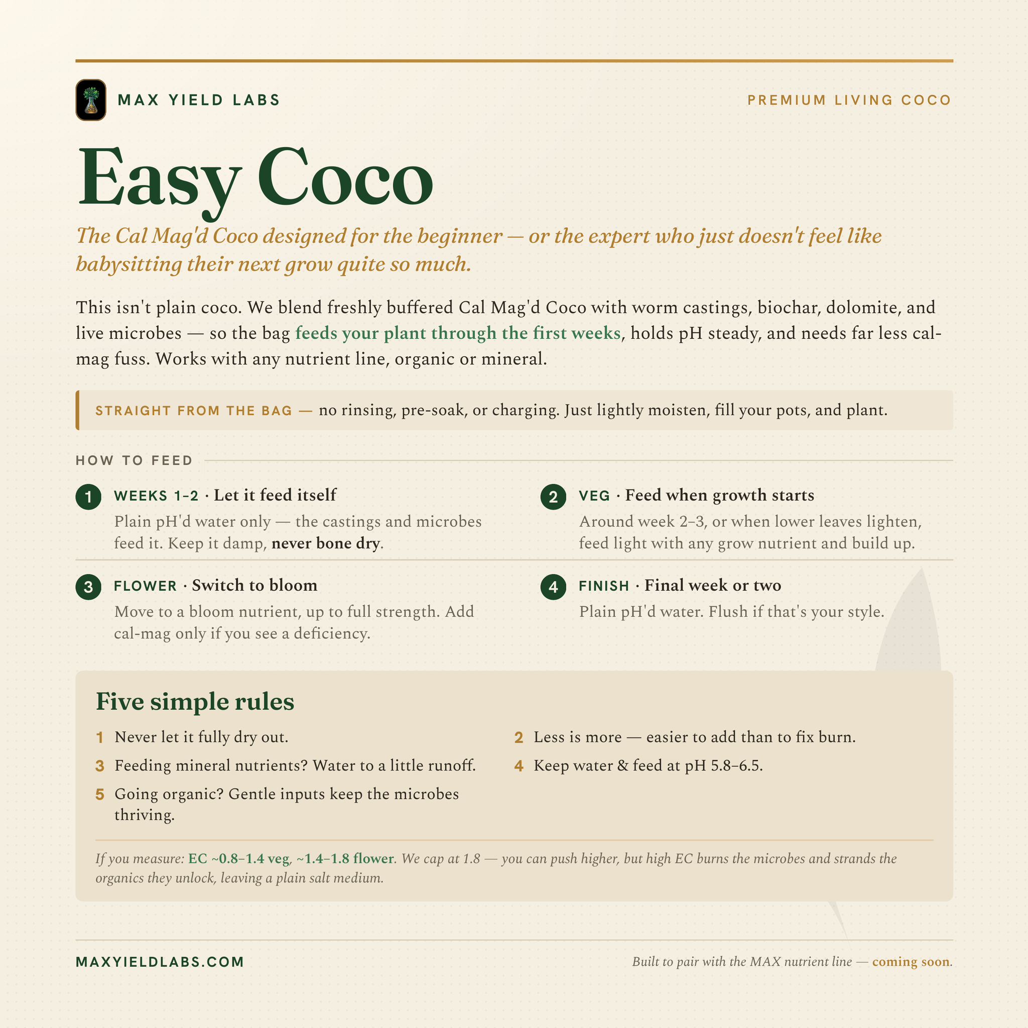 Easy Coco | Best Coco For Beginners | Buffers Mistakes | Balances PH | Forgives Cal-Mag Screw Ups